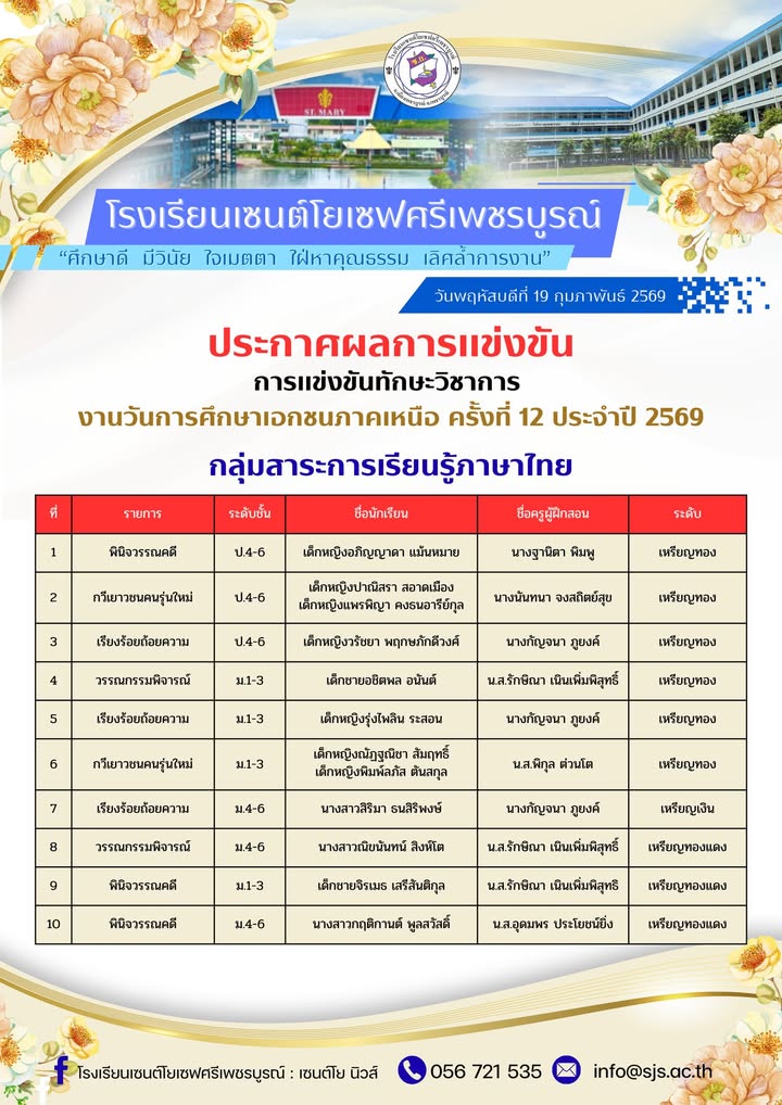 นักเรียนเซนต์โยเซฟคว้าเหรียญทองเงินทองแดงจากแข่งขันทักษะวิชาการภาคเหนือ