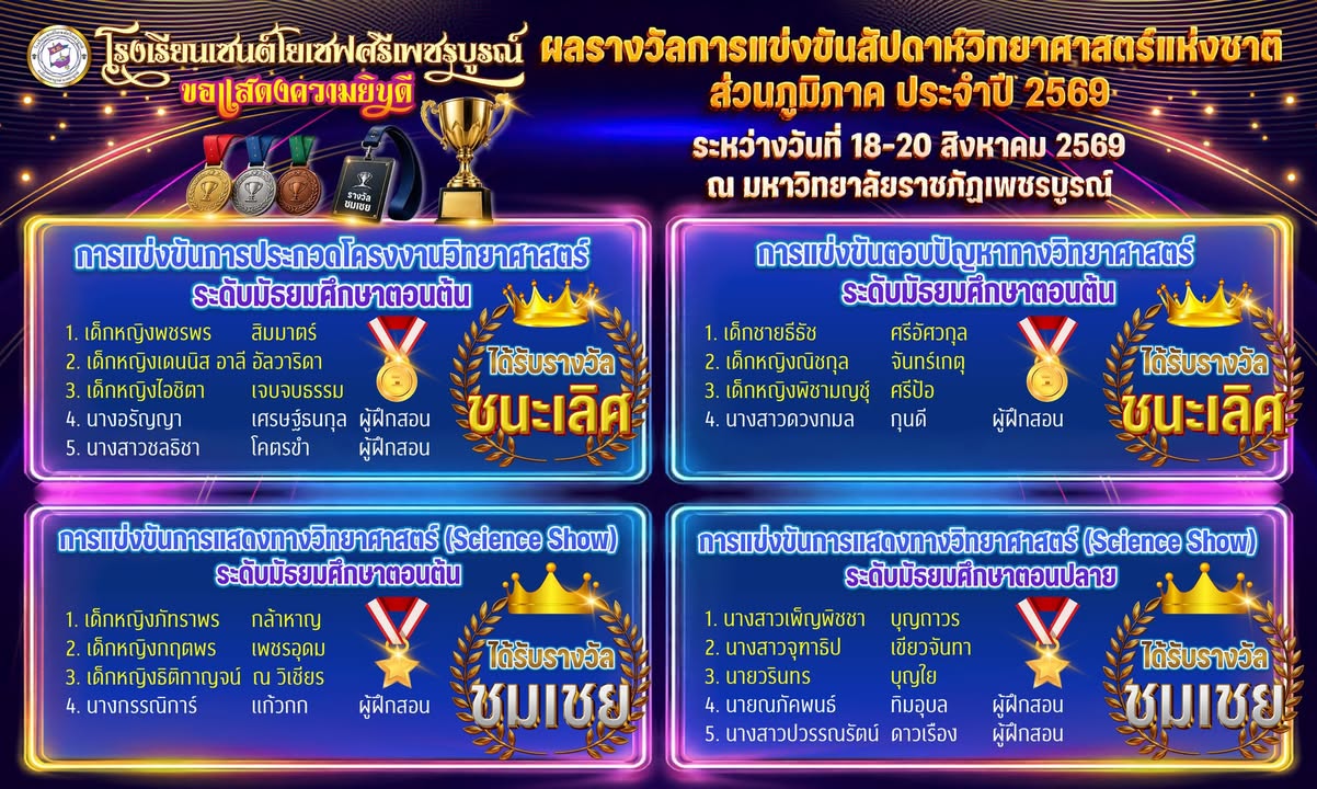 ขอแสดงความยินดีกับนักเรียนคว้ารางวัลสัปดาห์วิทยาศาสตร์ 2569